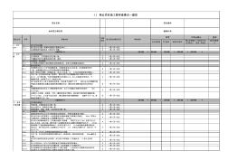 【总体设计审查要点】商业项目施工图审查要点-建筑