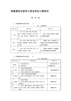 【推荐】房屋建筑与装饰工程说明及计算规则培训(55页)(优质文档)