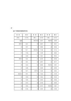 【新编】不锈钢装饰圆管参考价格