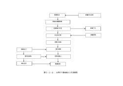 【施工方案】扩大基础施工工艺流程图