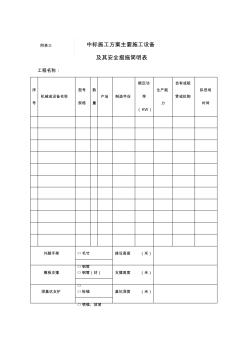 【施工組織設計】中標施工方案主要施工設備及其安全措施簡明表