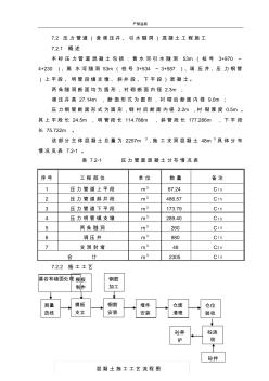 【混凝土】压力管道混凝土工程施工