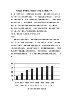 【王月劉文軍】我國基層畜牧獸醫(yī)隊伍建設(shè)中存在的問題及對策(1)