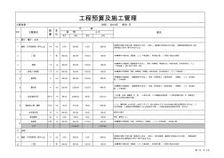 【疫情復(fù)工必備表格】工程預(yù)算表格模板模板