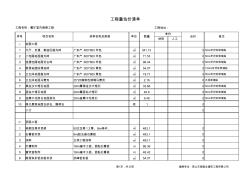 【装饰装修预算】餐厅报价_清单