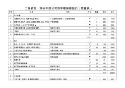 【装饰装修预算】XX公司写字楼装修报价(预算表)