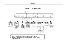 【通用文档】流程图中