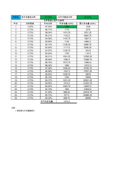 【阳光工匠光伏论坛】发电量、间距、阴影、减排量计算表(1)