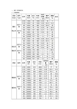 一、DZT系列軸流風(fēng)機(jī)