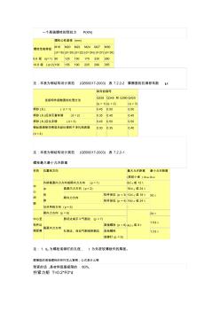 一个高强螺栓的预拉力P解读