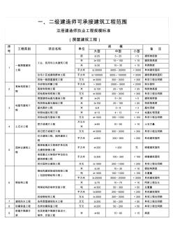 一二级建造师可承接工程范围标准(房屋建筑工程)