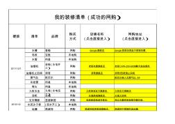 一位網(wǎng)絡(luò)裝修達(dá)人的網(wǎng)購清單(非常值得參考)