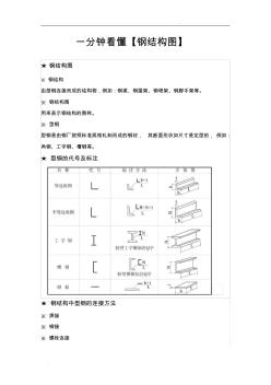 一分钟看懂【钢结构图】 (2)