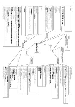 一图搞定-路面工程