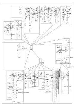 一图搞定-路基工程