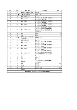 一套完成的土建預(yù)算書