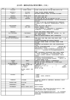 一建機(jī)電實(shí)務(wù)背完必過(guò)口訣