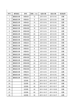 一标钢筋原材进场检测报告