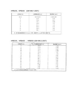 一级二级三级钢筋密度汇总表