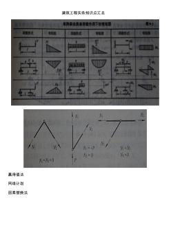 一级建造师---建筑工程实务知识点汇总概要