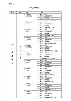 一級建造師分類詳細介紹