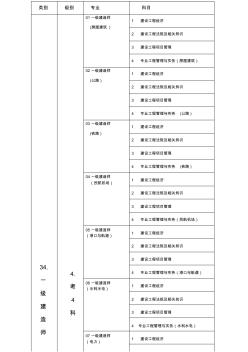 一级建造师分类详细介绍 (2)