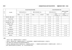 一级建造师初始注册申报材料种类