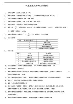 一級建造師建筑工程實務知識點匯總 (2)