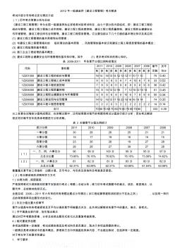 一級(jí)建造師建設(shè)工程項(xiàng)目管理歷試題分析