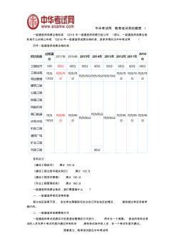 一級建造師成績合格標準