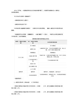 一級建造師報考條件有哪些相關(guān)專業(yè)