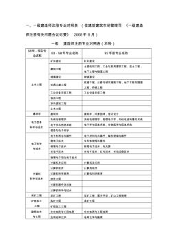 一级建造师注册专业对照表