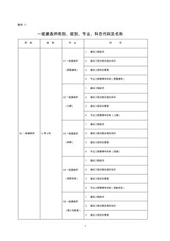 一級(jí)建造師類別