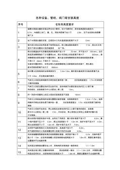 一級(jí)消防工程師各種安裝高度匯總