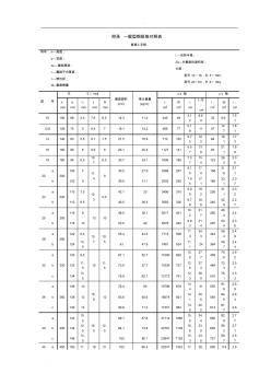 一般型鋼規(guī)格對(duì)照表