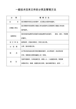一般技術往來文件的分類及管理方法