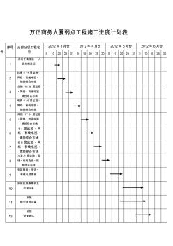 萬正商務(wù)大廈弱點(diǎn)工程施工進(jìn)度計(jì)劃表