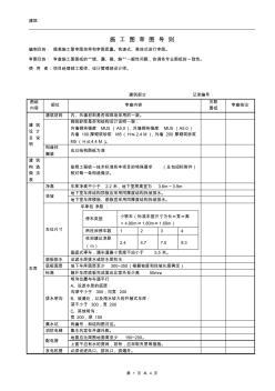 萬科施工圖審圖導則(建筑部分)