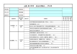 万科项目在建项目安全文明评分表(A5版)