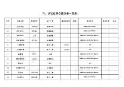 三、试验检测仪器设备一览表