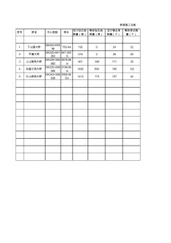 三分部全線路基、橋梁、隧道施工狀態(tài)臺(tái)賬