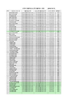 三明市计量所社会公用计量标准一览表