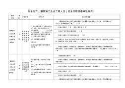 三类人员安全任职资格审批条件