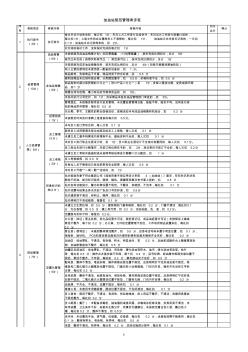 三级考核、综合检查考评表