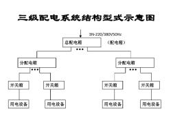 三級配電箱幻燈片