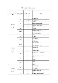 三菱电梯资料