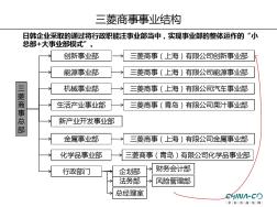 三菱组织结构