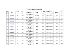 上柴sc型号