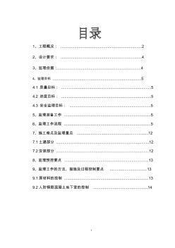 上海万达商业广场人防工程监理实施细则-推荐下载