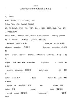 上海中级口译常考高频词汇分类汇总情况